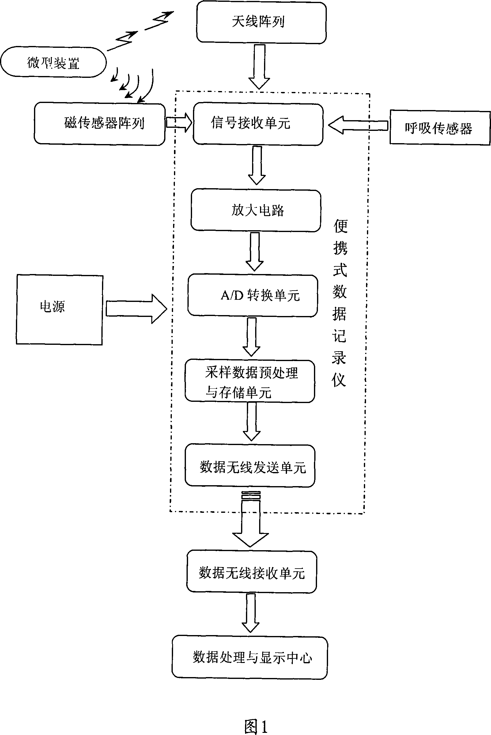 Method and system for tracking internal mini device