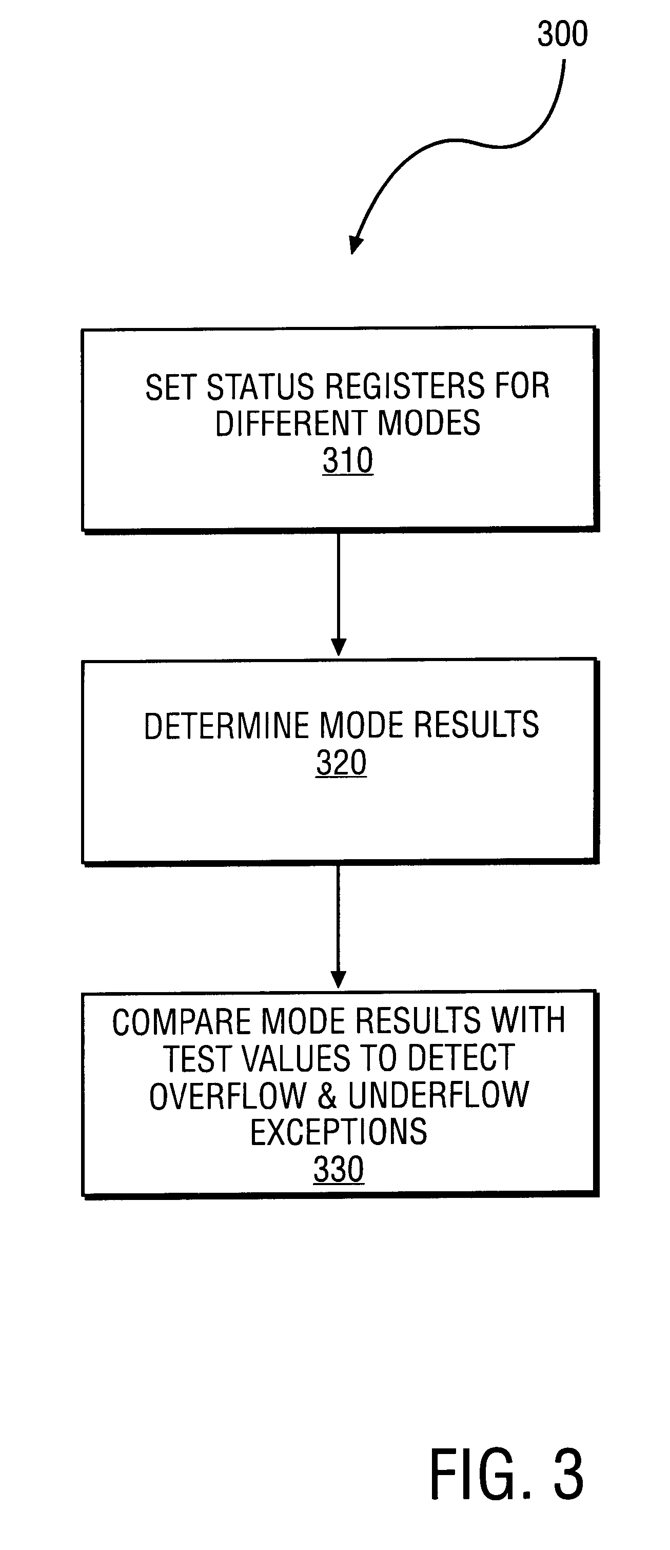 Method to detect IEEE overflow and underflow conditions