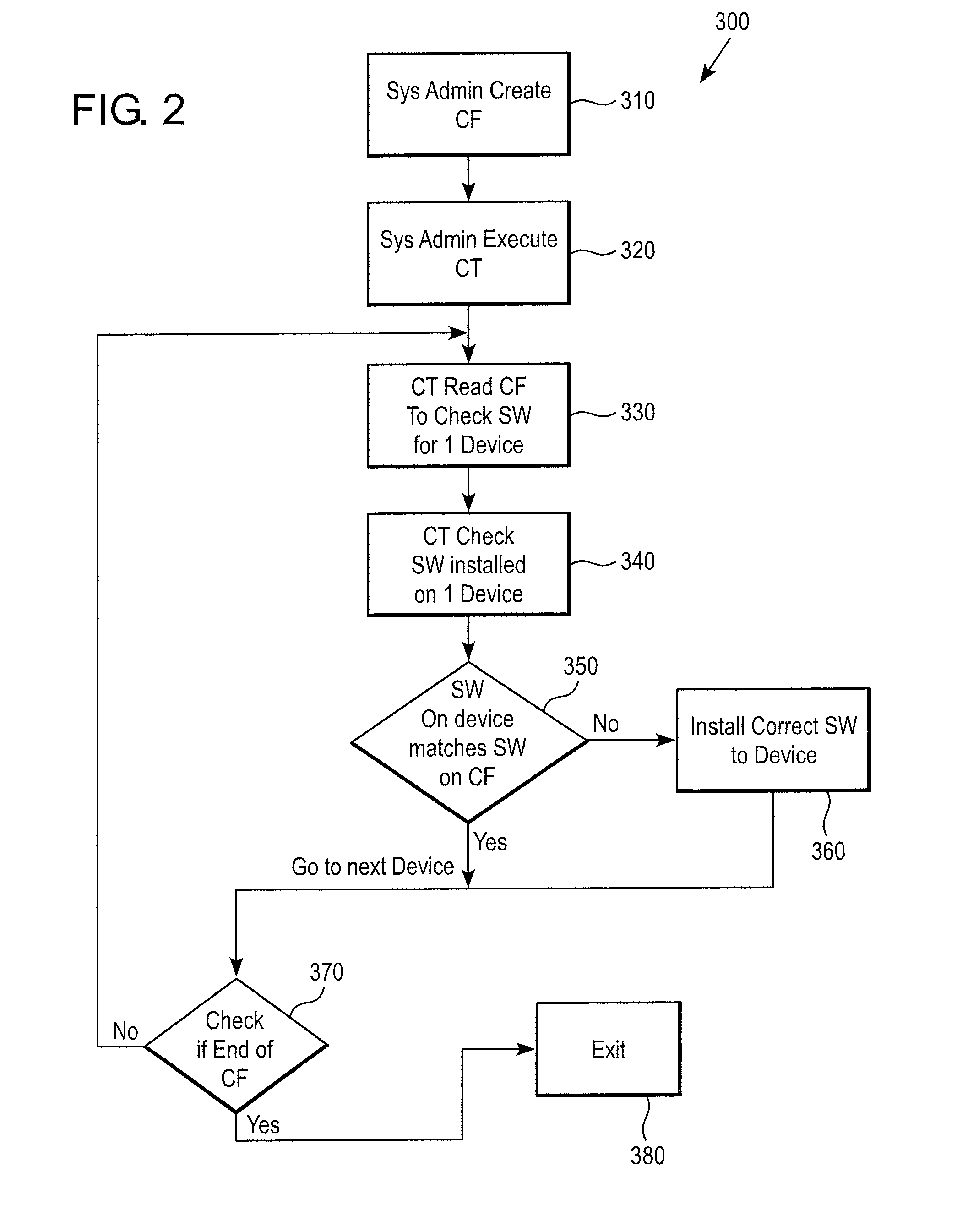 Method and system for managing software version compatibility amongst devices in a multi-device network environment