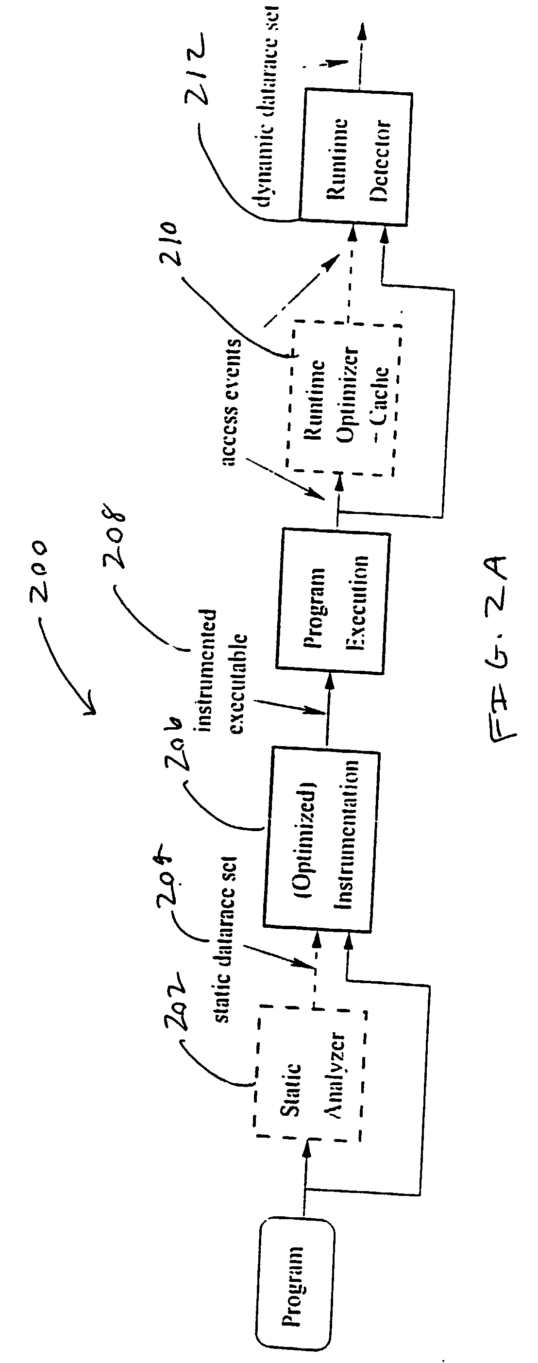 Method and apparatus for efficient and precise datarace detection for multithreaded object-oriented programs