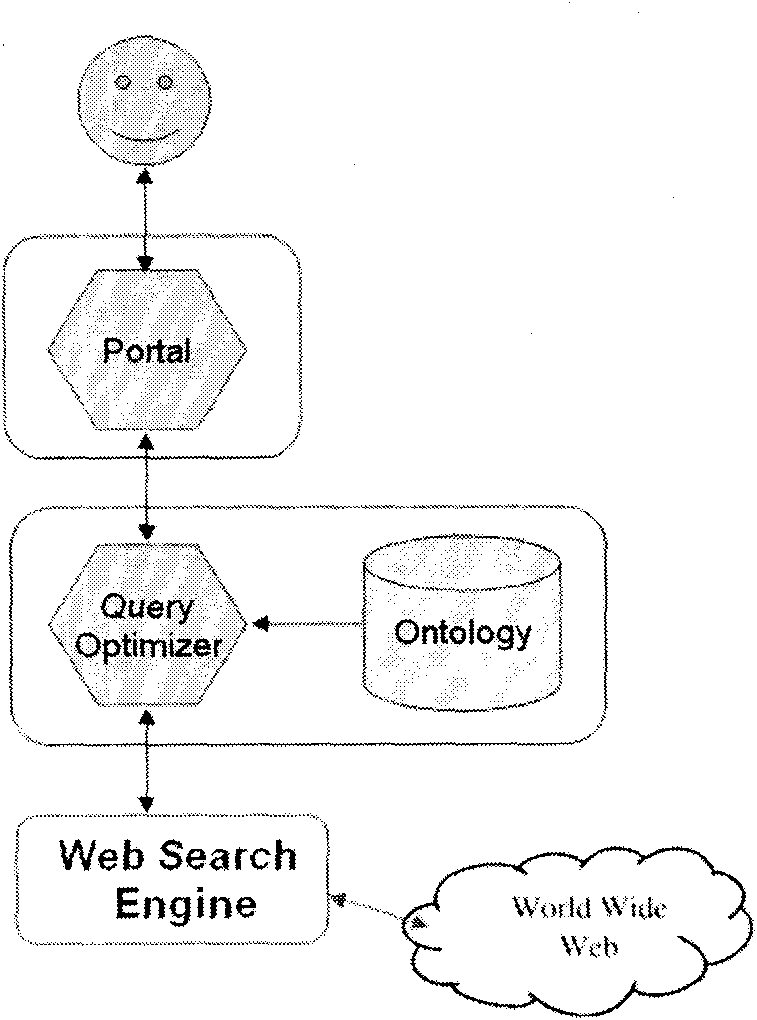 Information retrieval optimizing method based on domain ontology