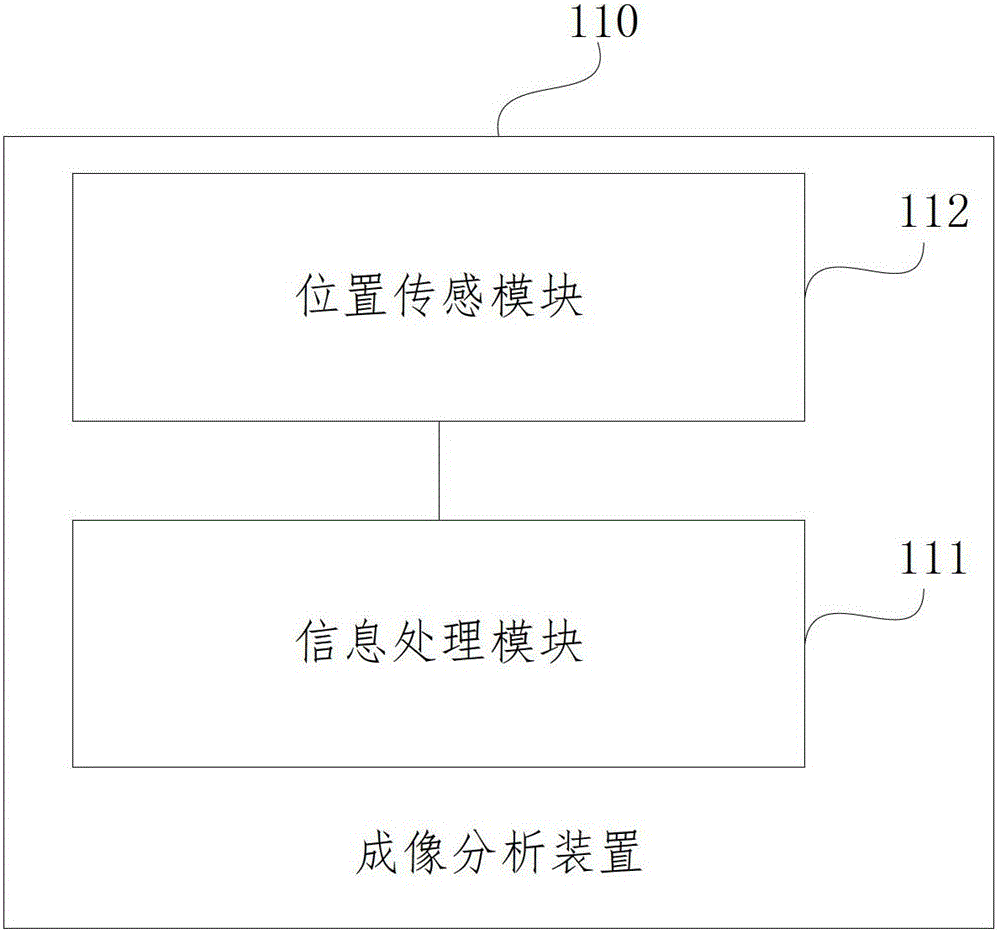 Image adjustment device and method