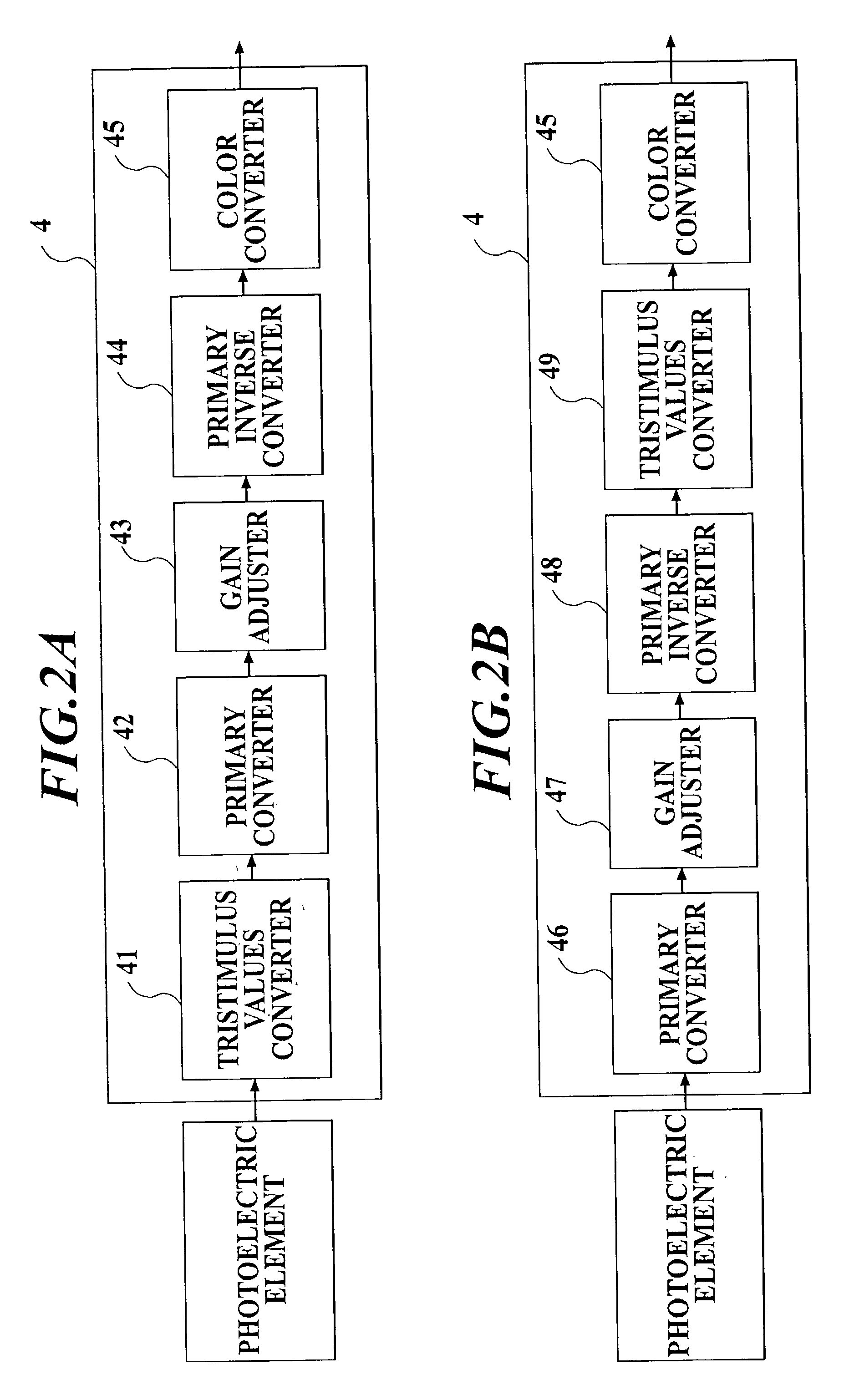 Image processing method, apparatus and system, evaluation method for photographing apparatus, image data storage method, and data structure of image data file