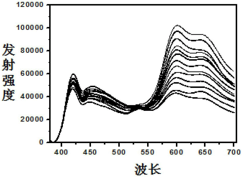 Conjugated polyelectrolyte for fluorine ion detection, preparation of conjugated polyelectrolyte and application of conjugated polyelectrolyte