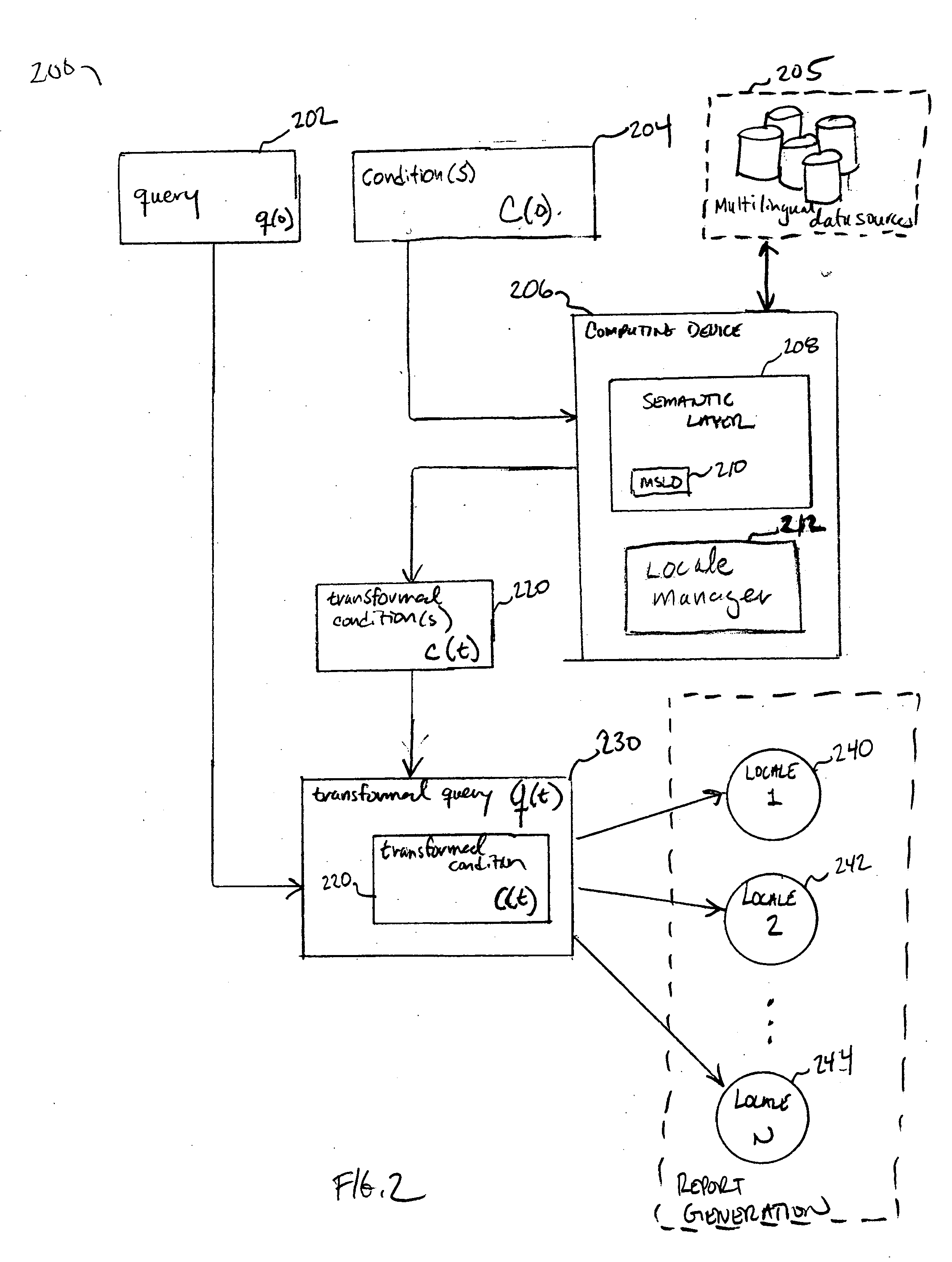 Computer readable medium, method and apparatus for preserving filtering conditions to query multilingual data sources at various locales when regenerating a report