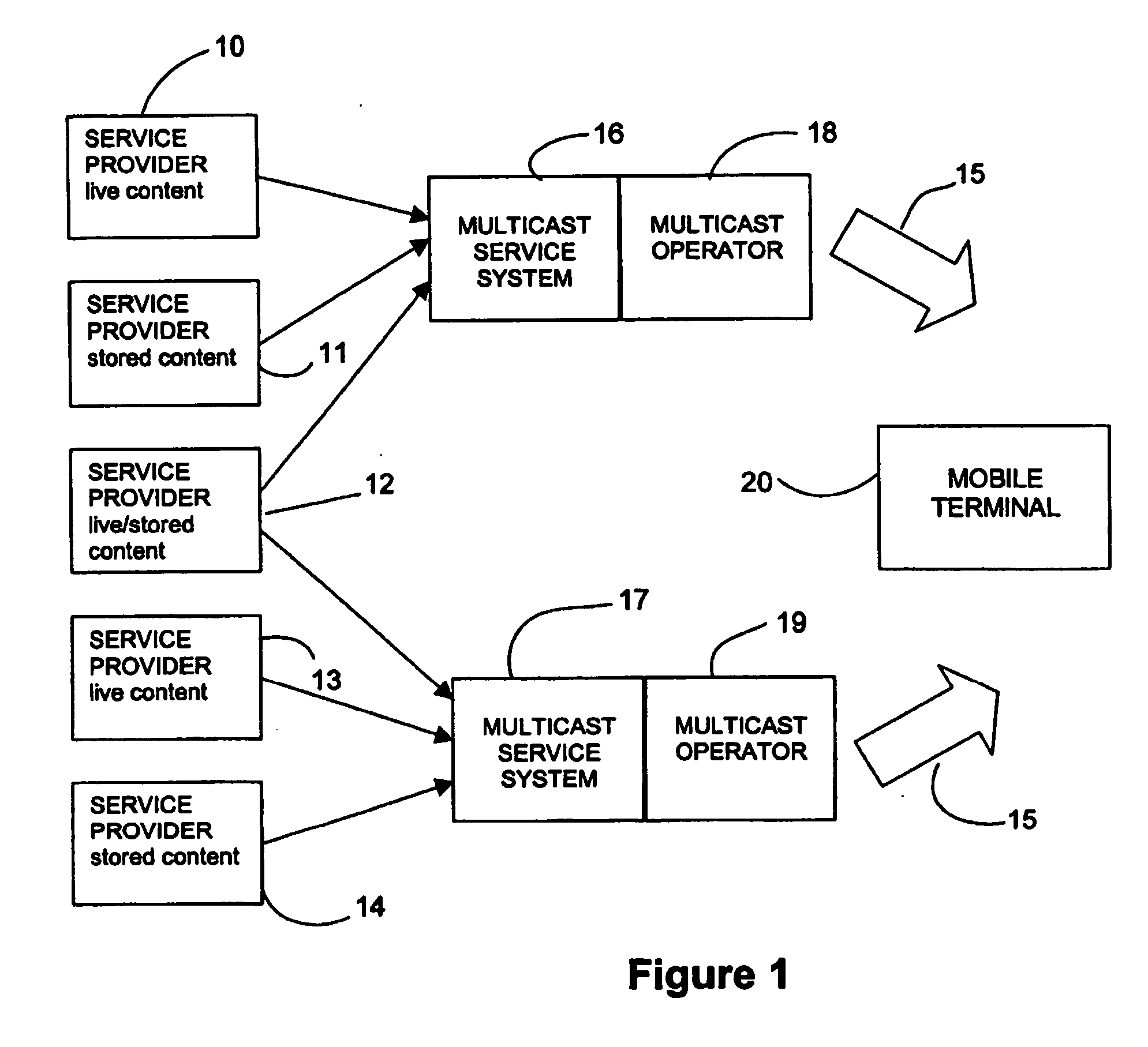 Method and a mobile terminal for performing a handover in a broadcast system