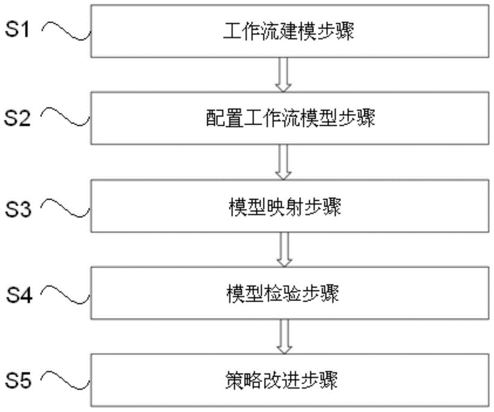 An Evaluation Method for Resource Allocation Strategy in Cloud Computing