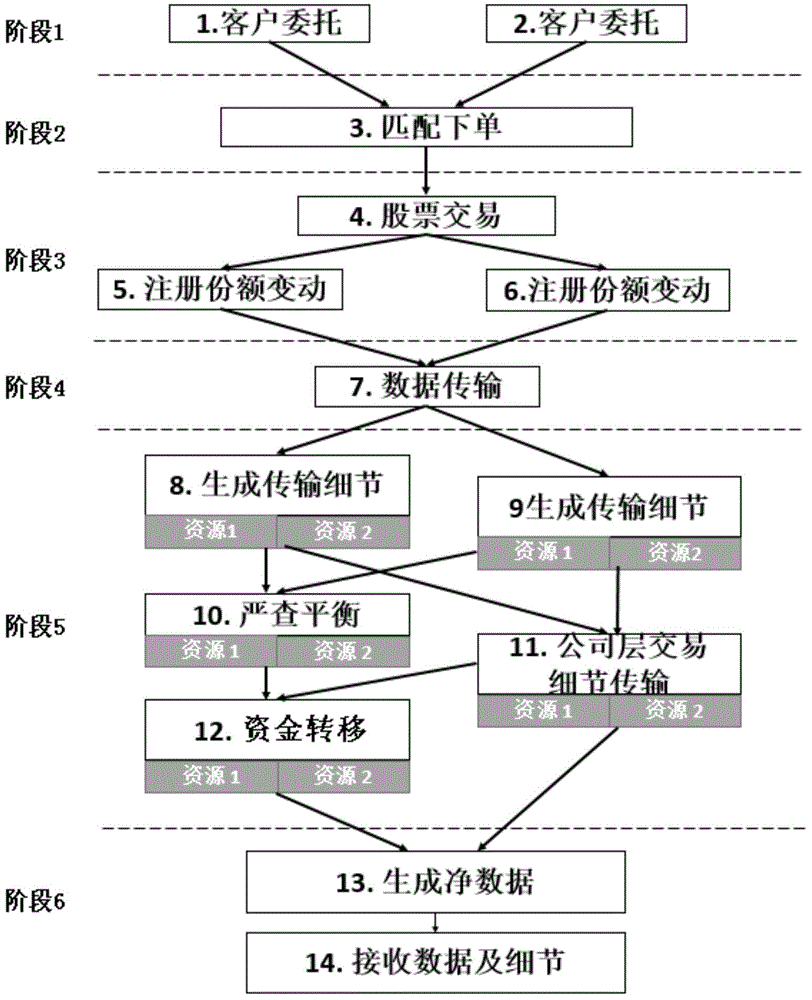 An Evaluation Method for Resource Allocation Strategy in Cloud Computing