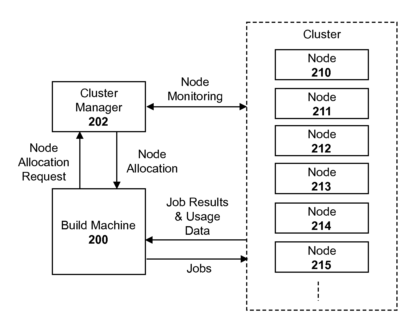 System and method for optimizing job scheduling within program builds