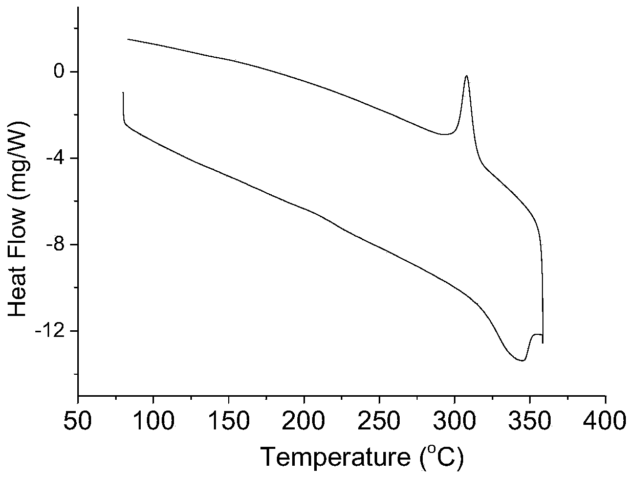 A surface sulfonated polyetheretherketone micro-nano particle/sulfonated polyetheretherketone composite film and its preparation method