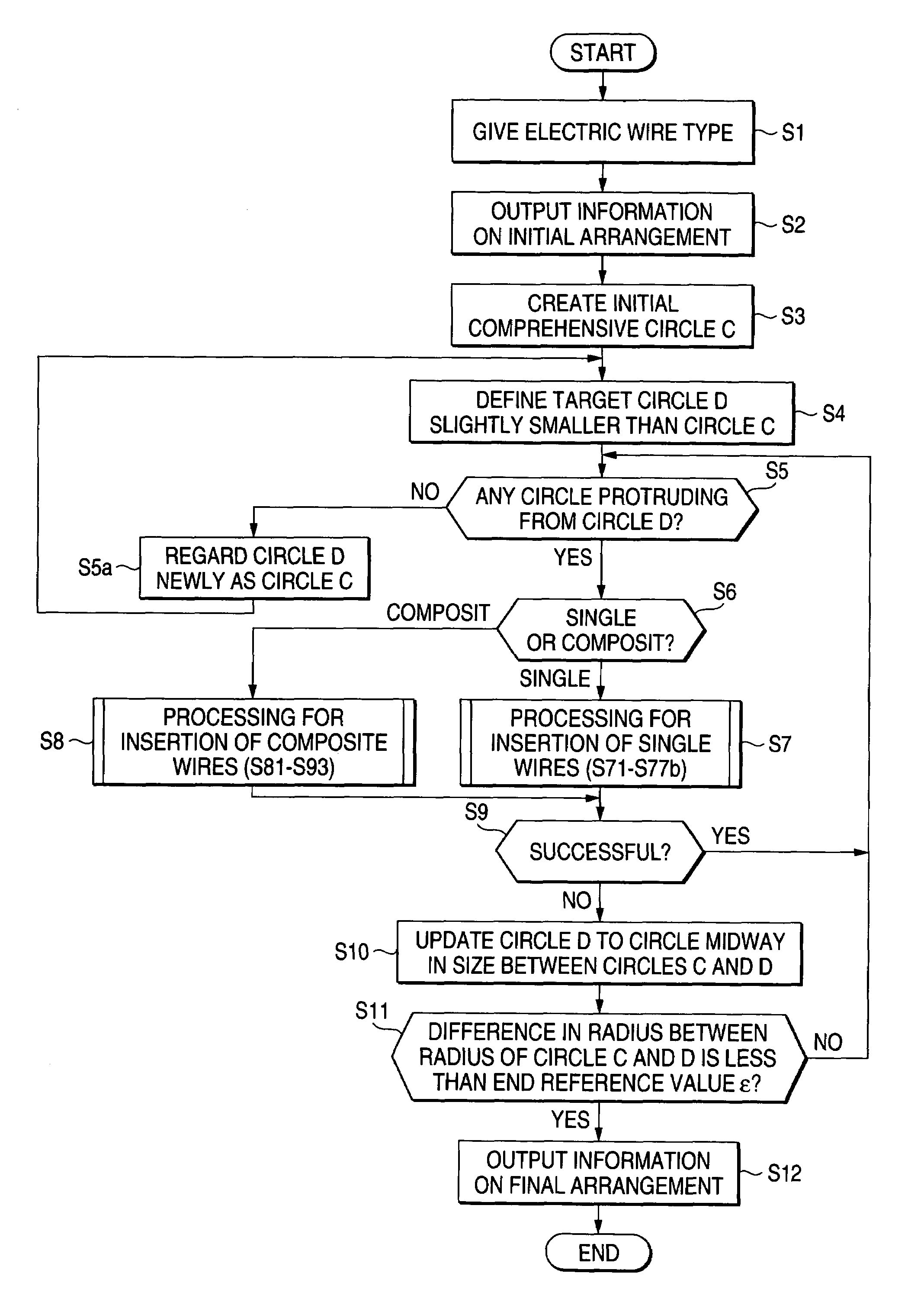 Calculation method for packing wire materials, calculation apparatus using the same and computer-readable recording medium