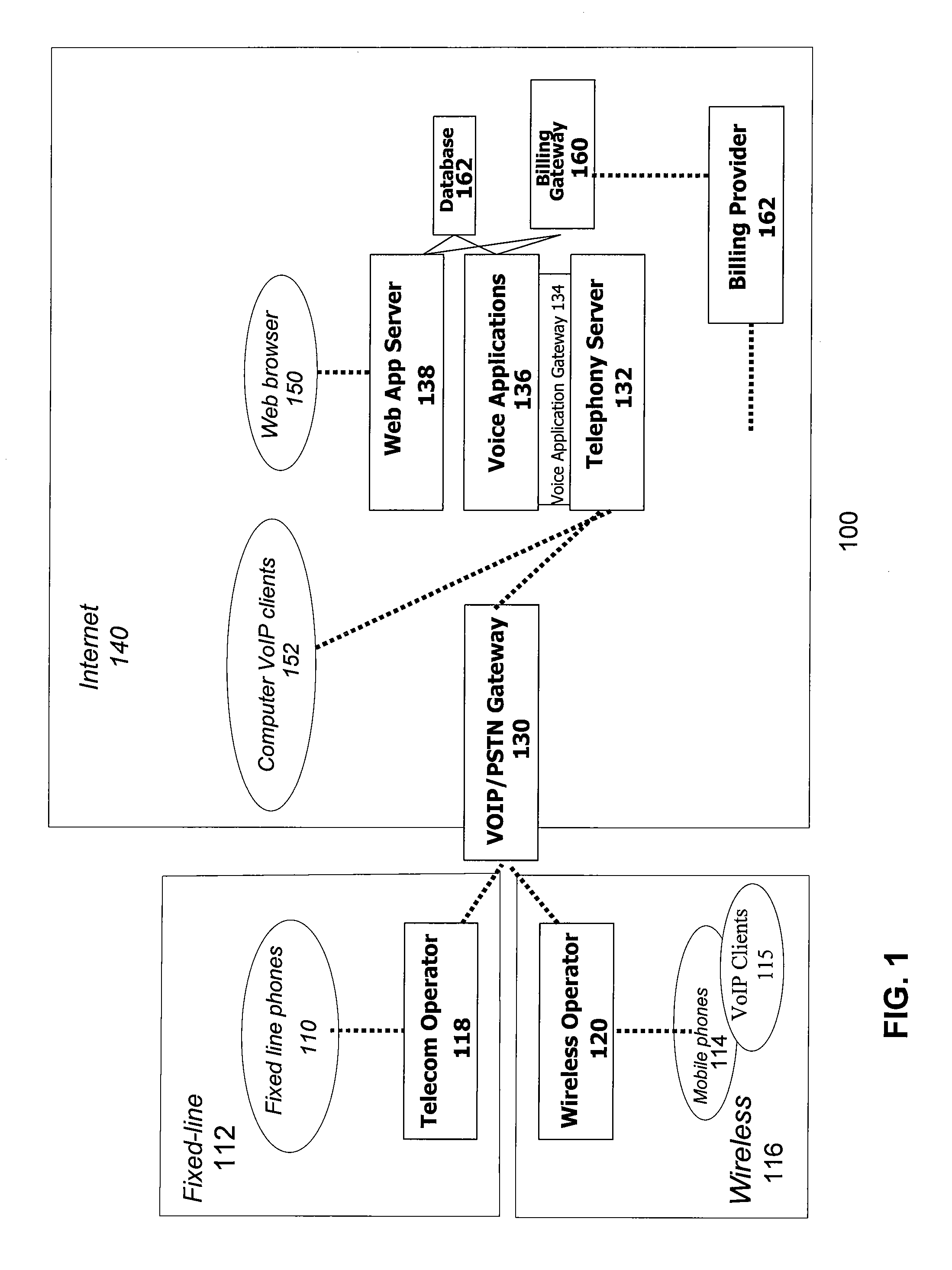 System, apparatus and method for enabling mobility to virtual communities via personal and group forums