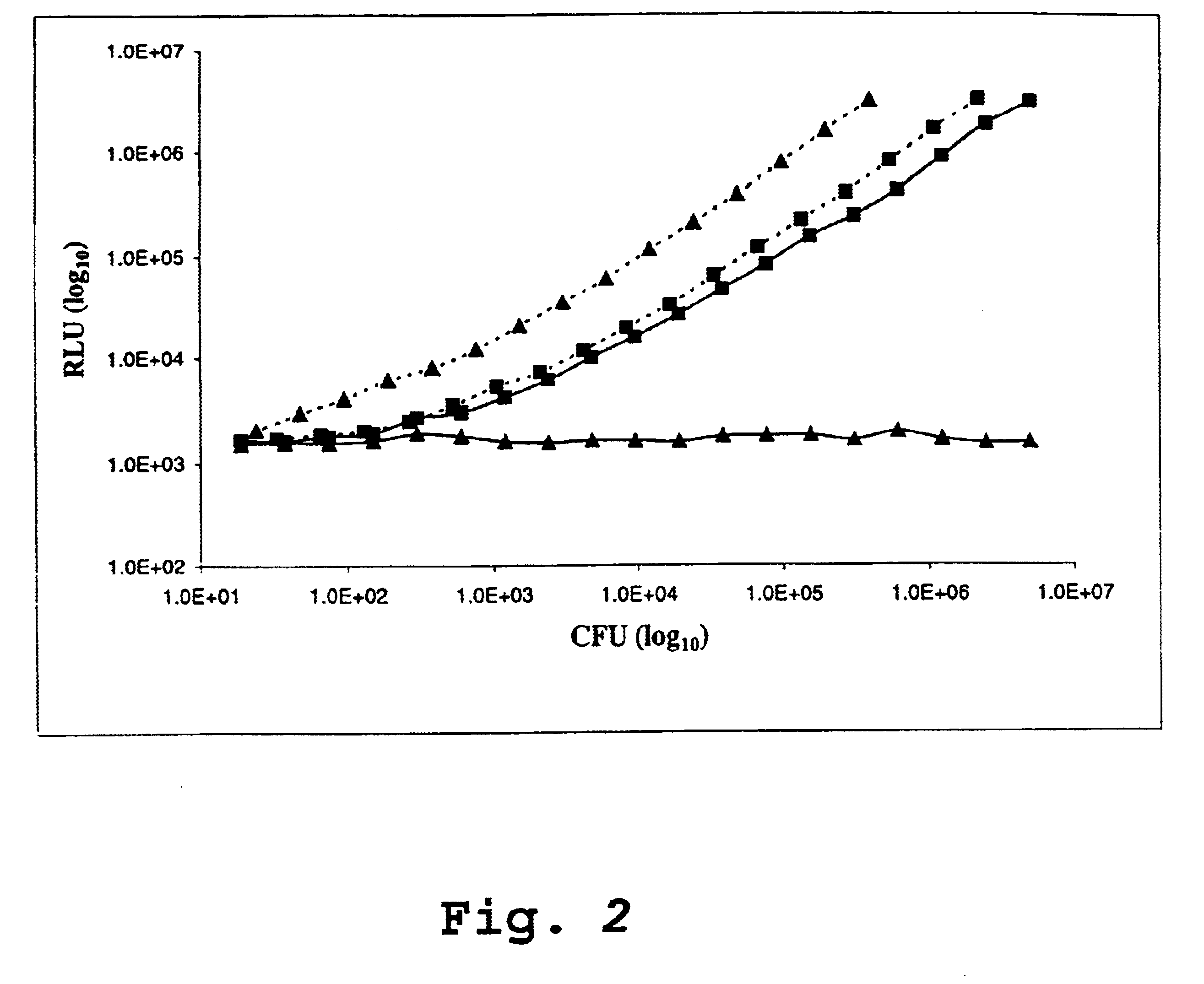 Luciferase expression cassettes and methods of use