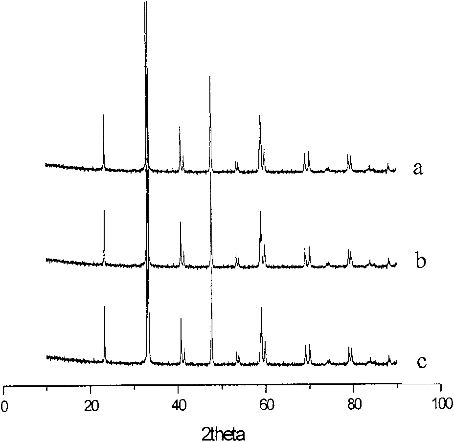 Method of producing visible light photocatalysis sterilization antimicrobials agent