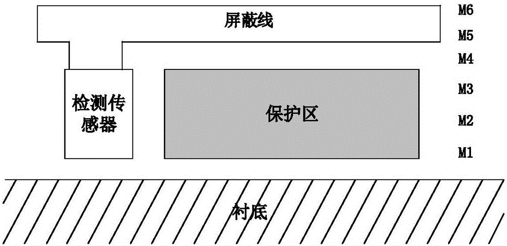 Integrity detection method and apparatus used for chip top metal protective coating