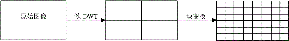 Multi-band wavelet transformation method for image and video compression coding and decoding and applications