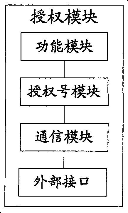 System and method for realizing authentication monitoring