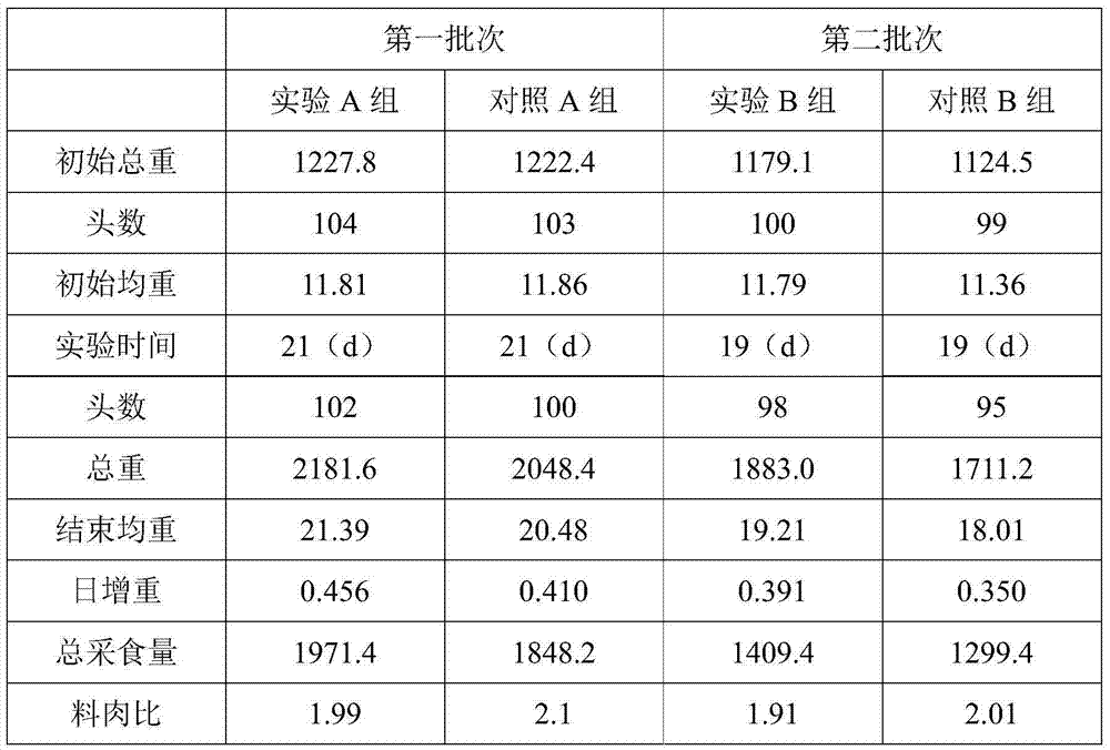 Fish cream fermented soybean pulp and production method and application thereof