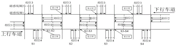 Coordinated control method of two-way green wave in the four-way intersection control sub-area of ​​the main traffic line