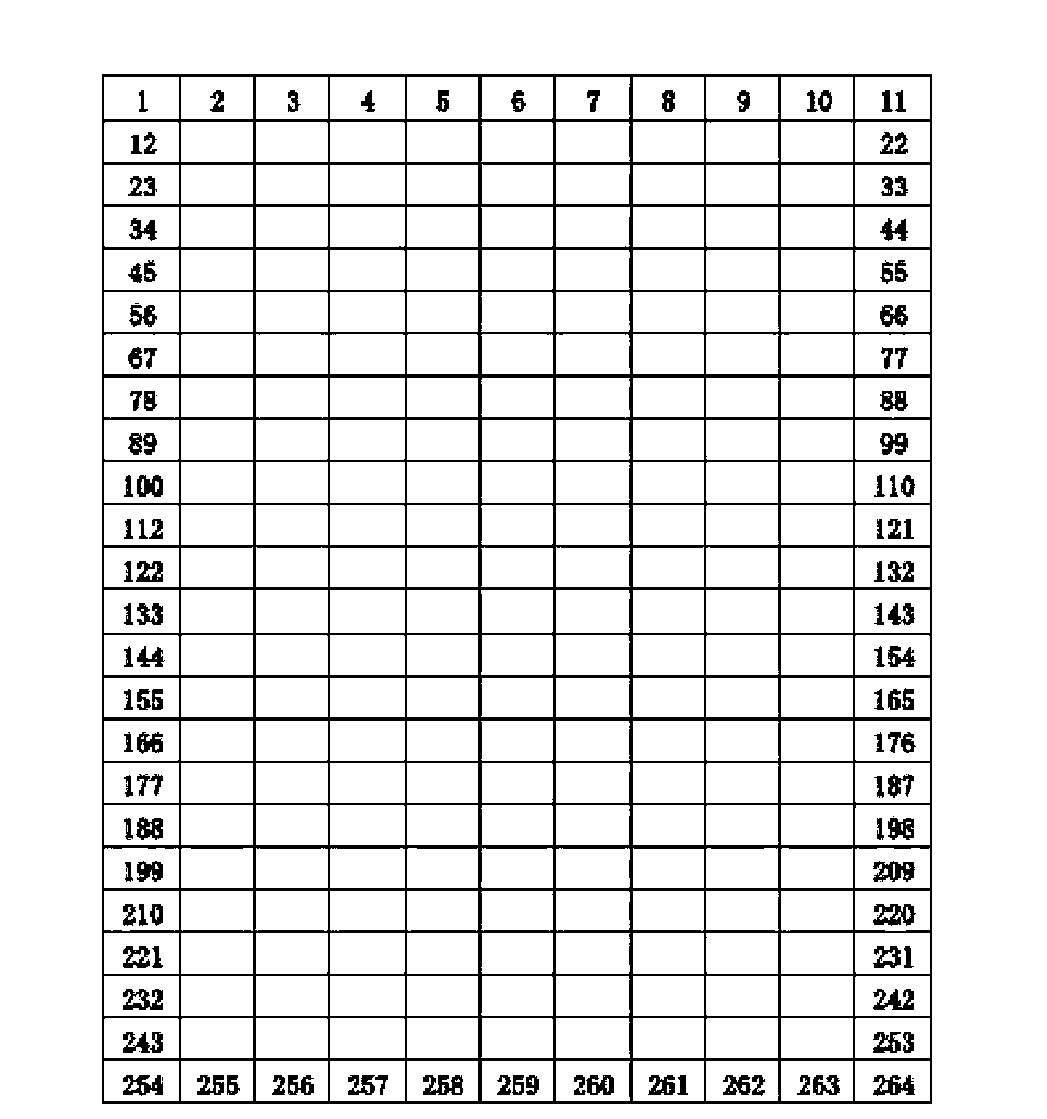 Sendai virus antigen peptide composition and application thereof in detecting Sendai virus infection