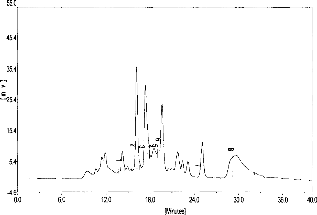 Buthotoxin polypeptide and preparation method thereof