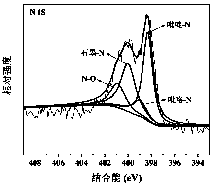 Nanometer titanium dioxide composite nitrogen-doped carbon nanofibers and preparation method and application thereof