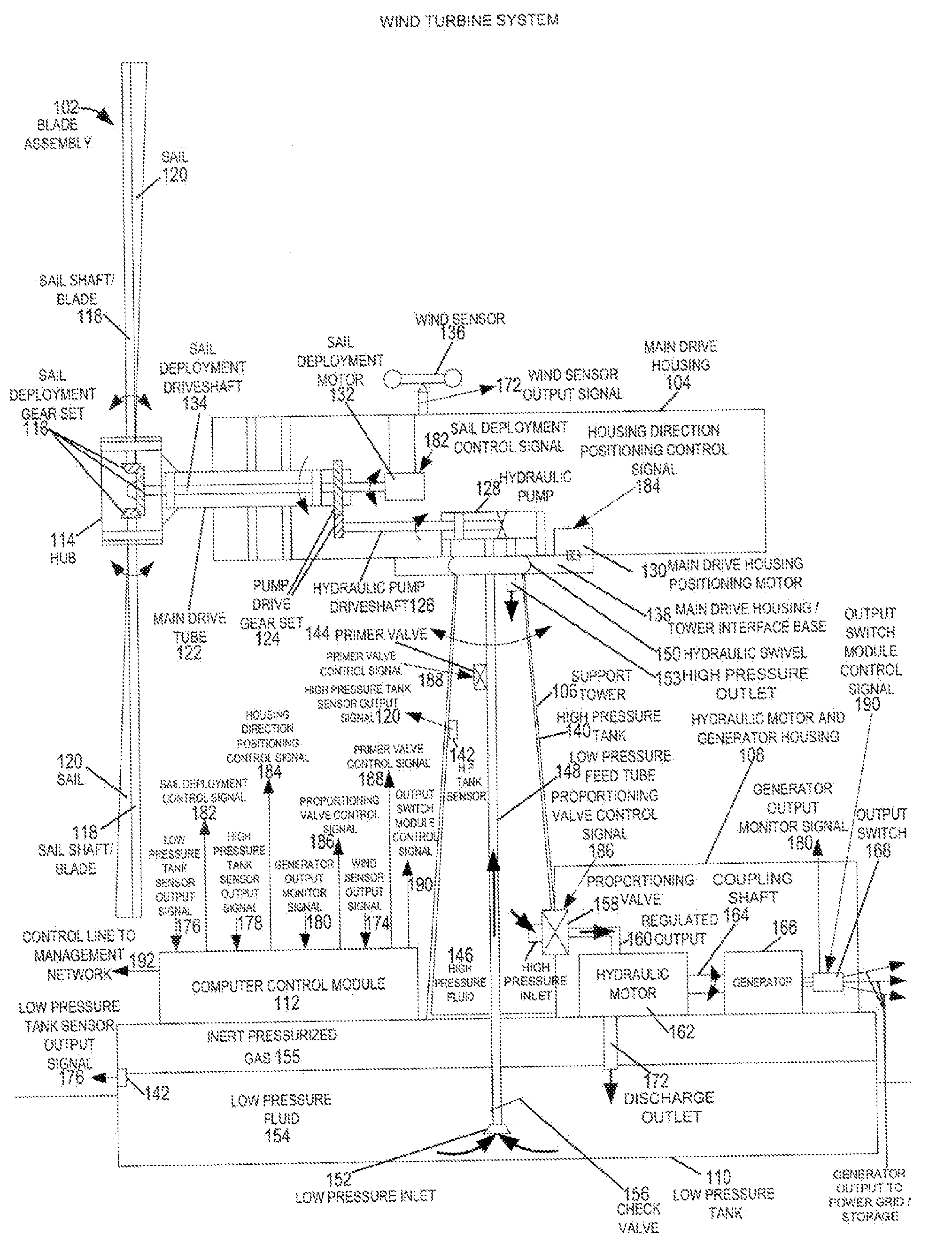 Methods and apparatus for advanced wind turbine design