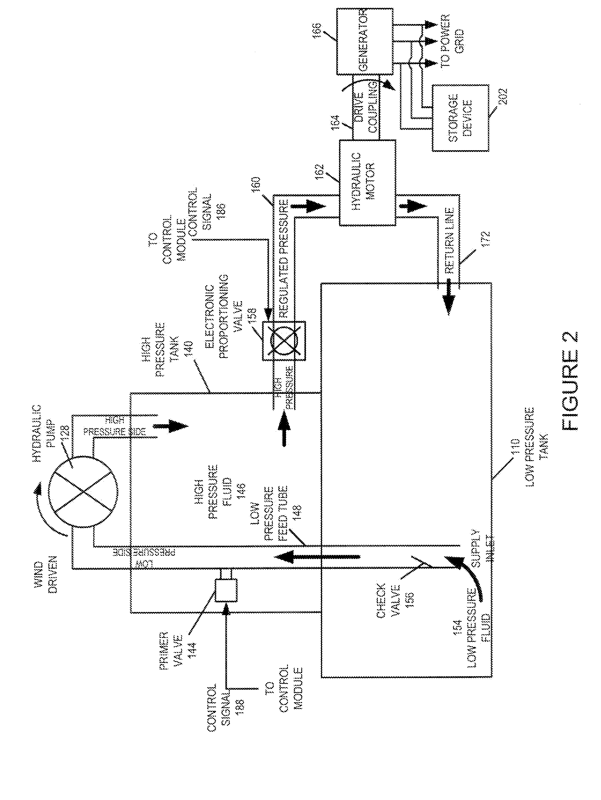 Methods and apparatus for advanced wind turbine design