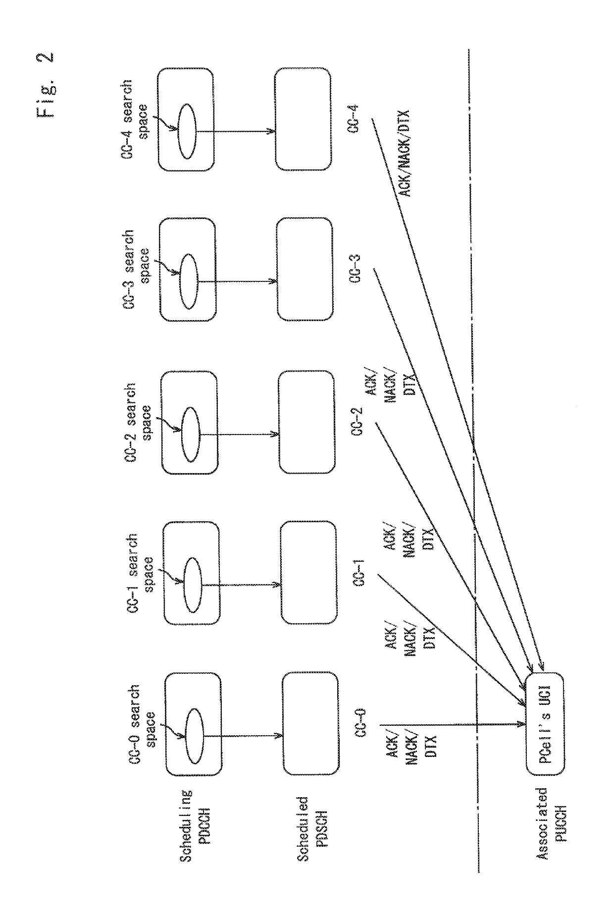 Method for realizing eCA supporting up to 32 CCs and enhancing dynamic PUCCH resource allocation for associated use