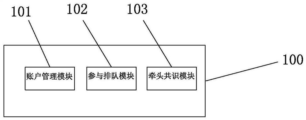 A method and system for multi-account collaborative block-making of blockchain