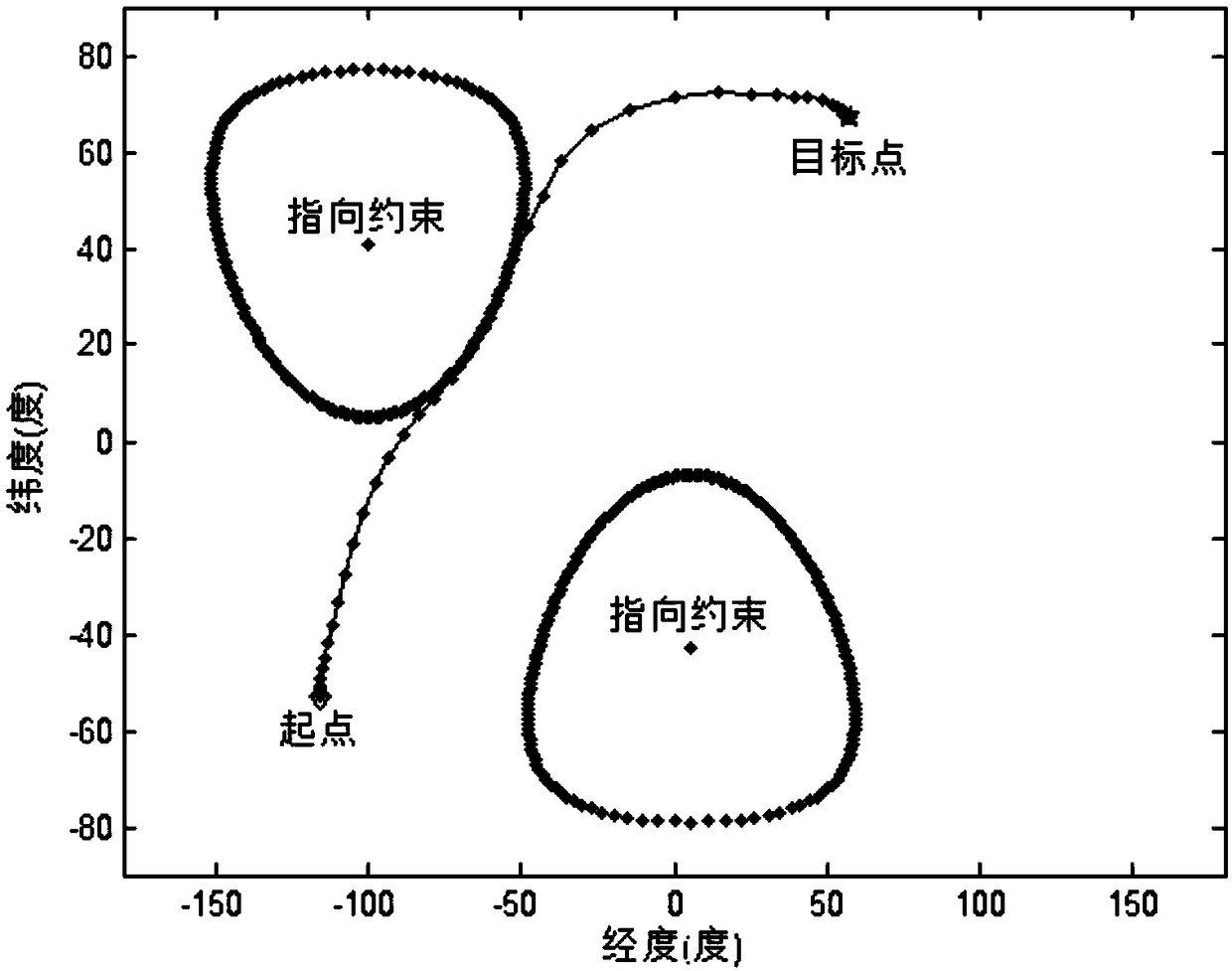 Spacecraft multi-constrained attitude maneuver optimization method based on rotating path quality