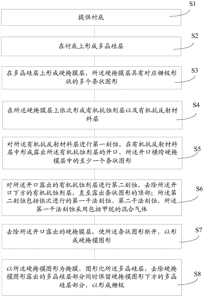 Gate Forming Method