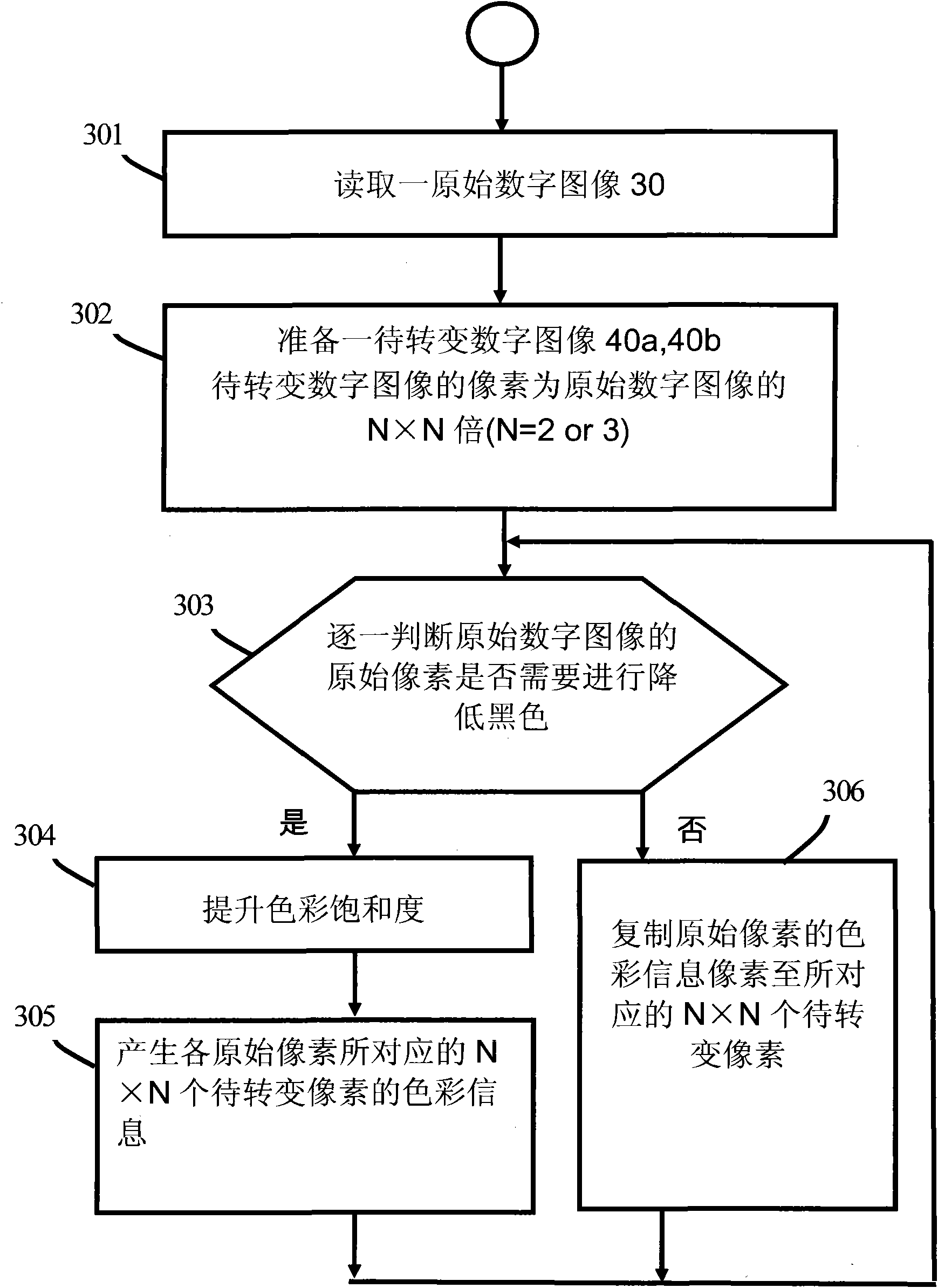 Method for lowering black content in digital image