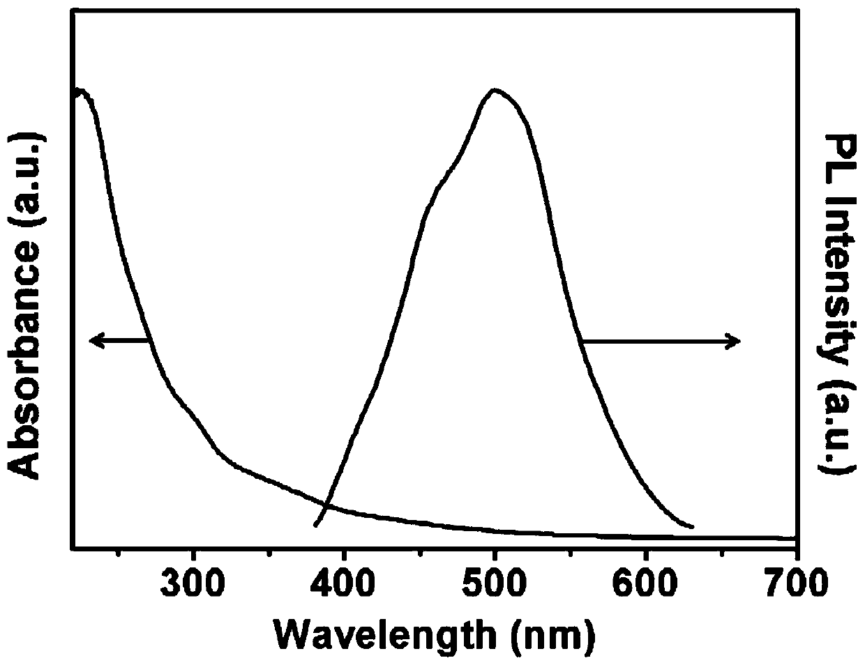 Fluorine-containing graphene quantum dot, preparation and application thereof as photodynamic therapy photosensitizer