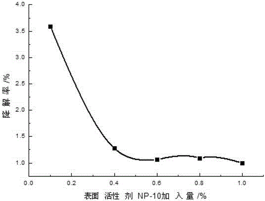 High-stability compound chlorhexidine iodohydrin solution and preparation method thereof