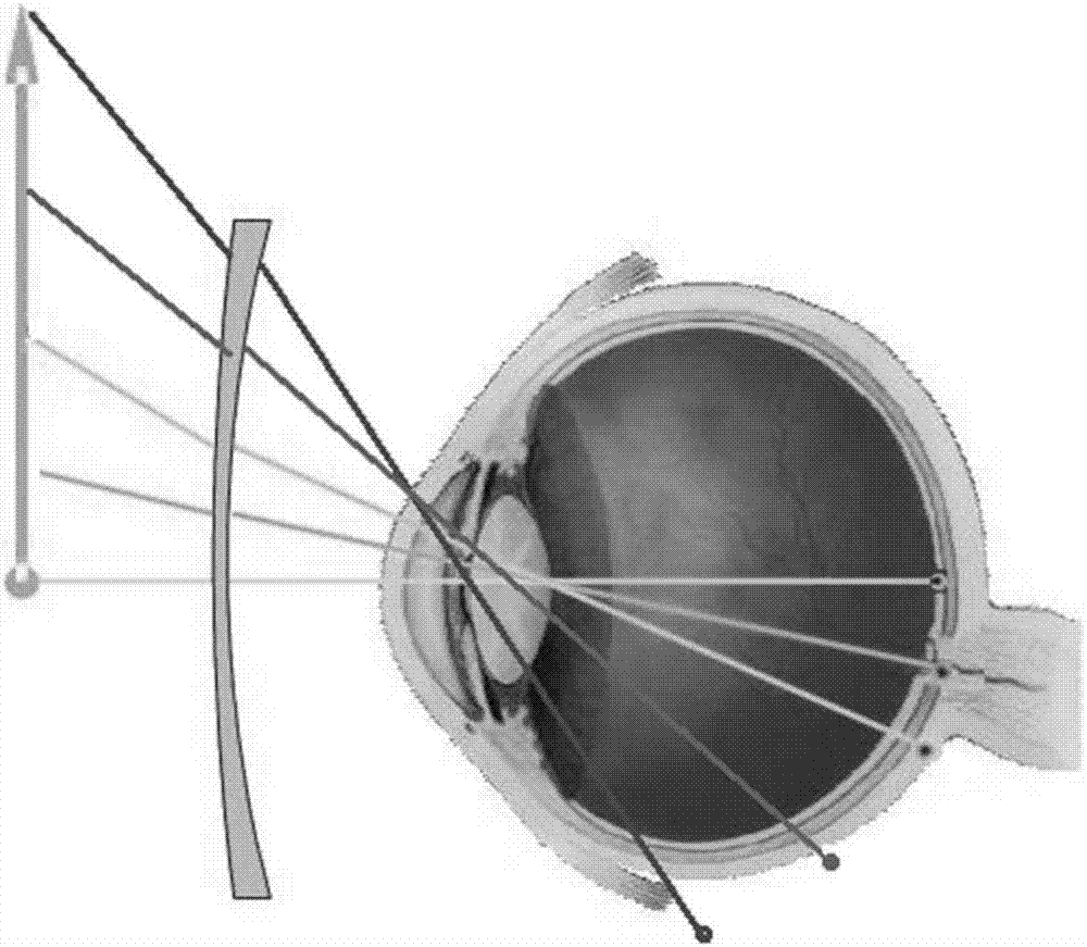 Eyeglass for improvement and auxiliary improvement of eyesight through peripheral visual field and application of eyeglass