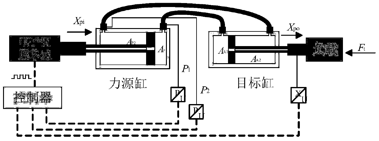 A Nonlinear Compensation Method for Miniature Volumetric Remote Control Hydrostatic Actuator