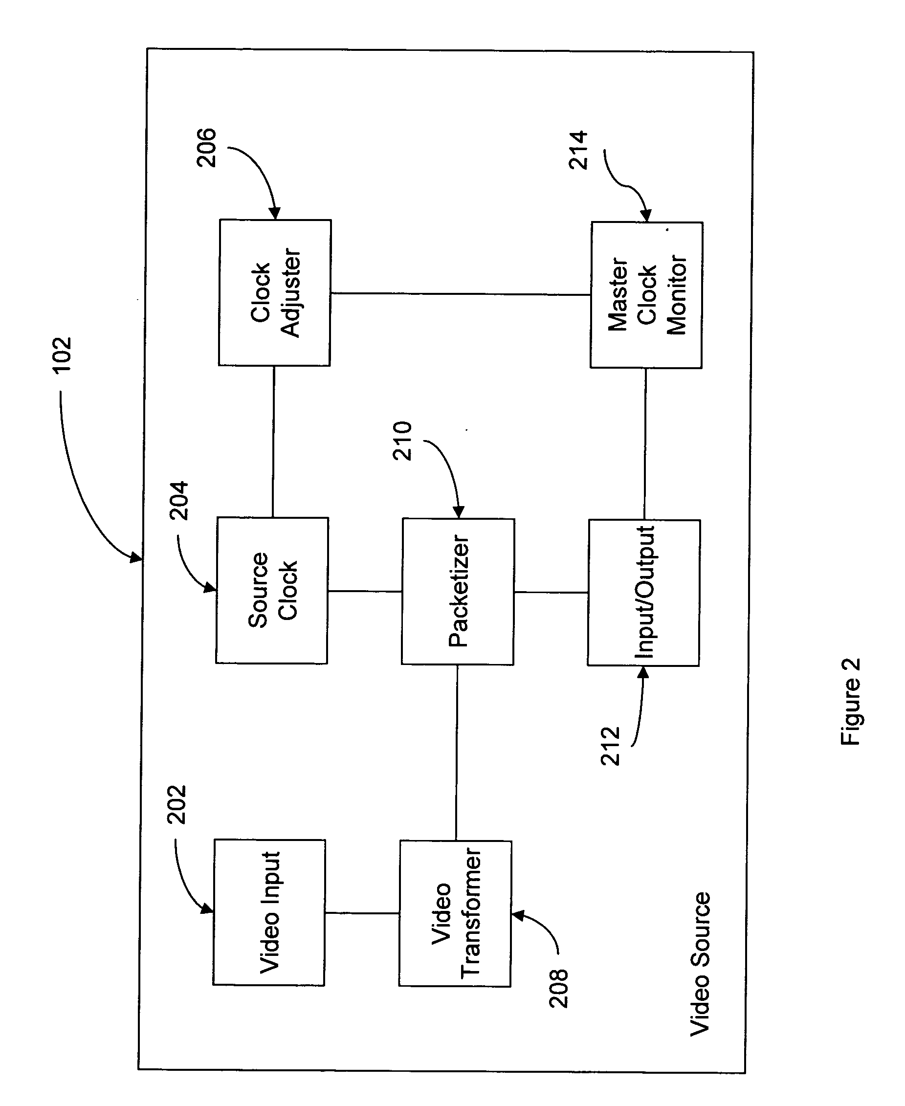 Method and system for live video production over a packeted network