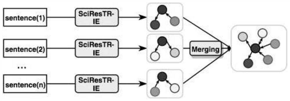 Knowledge graph generation method for online resource related information extraction