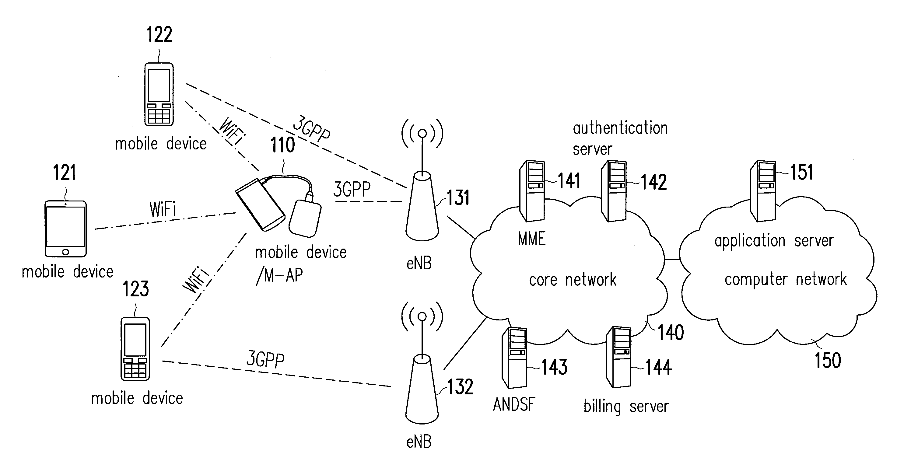 System, server and method for calculating data volume of network access