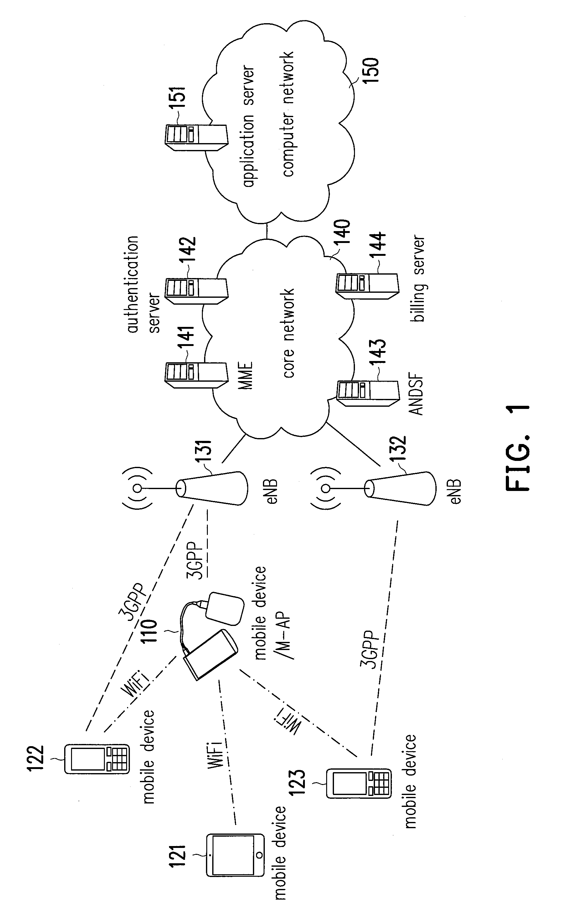 System, server and method for calculating data volume of network access