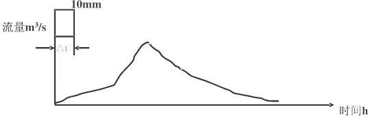 A method and system for flood forecasting and disaster prevention decision-making