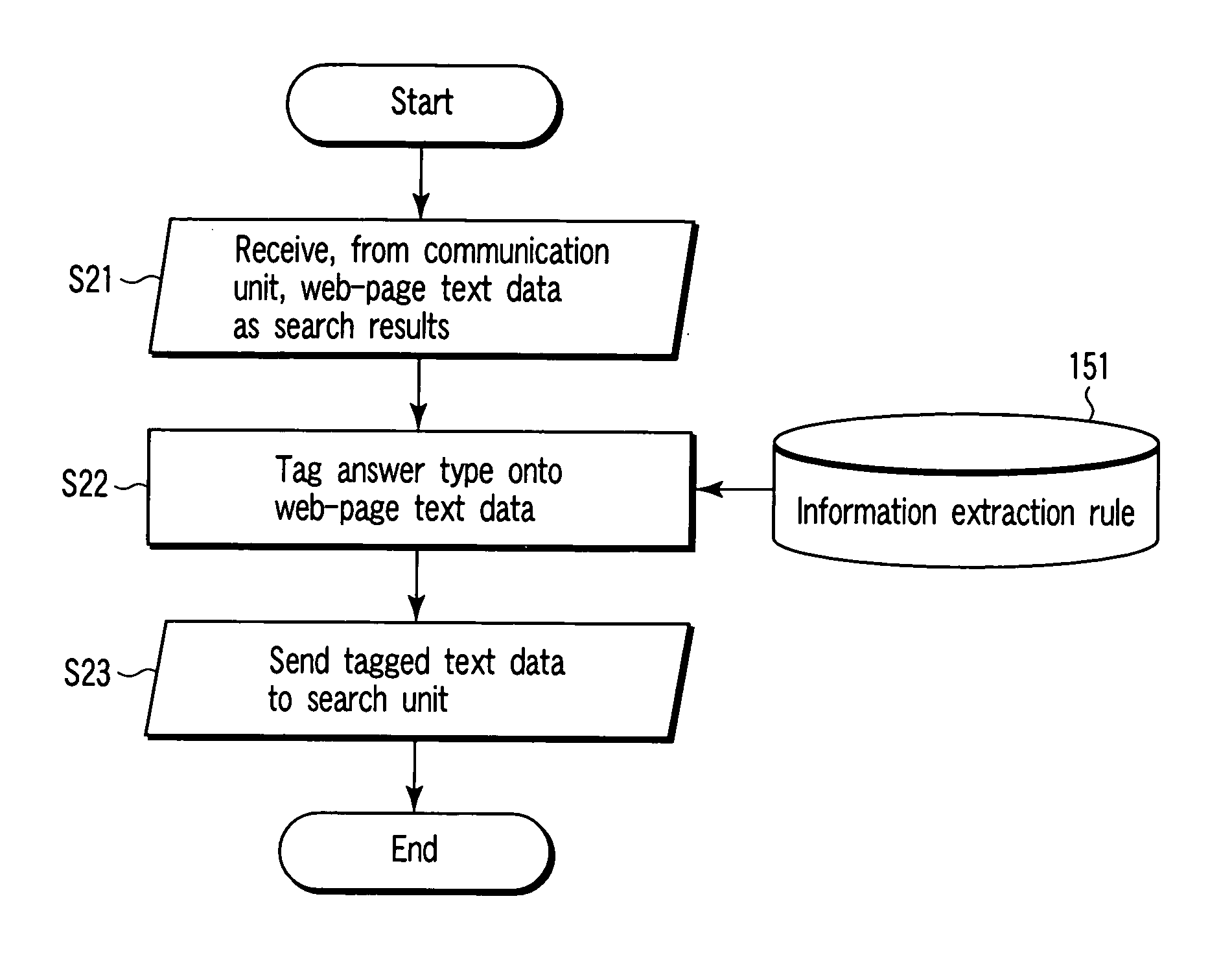 User profile editing apparatus, method and program