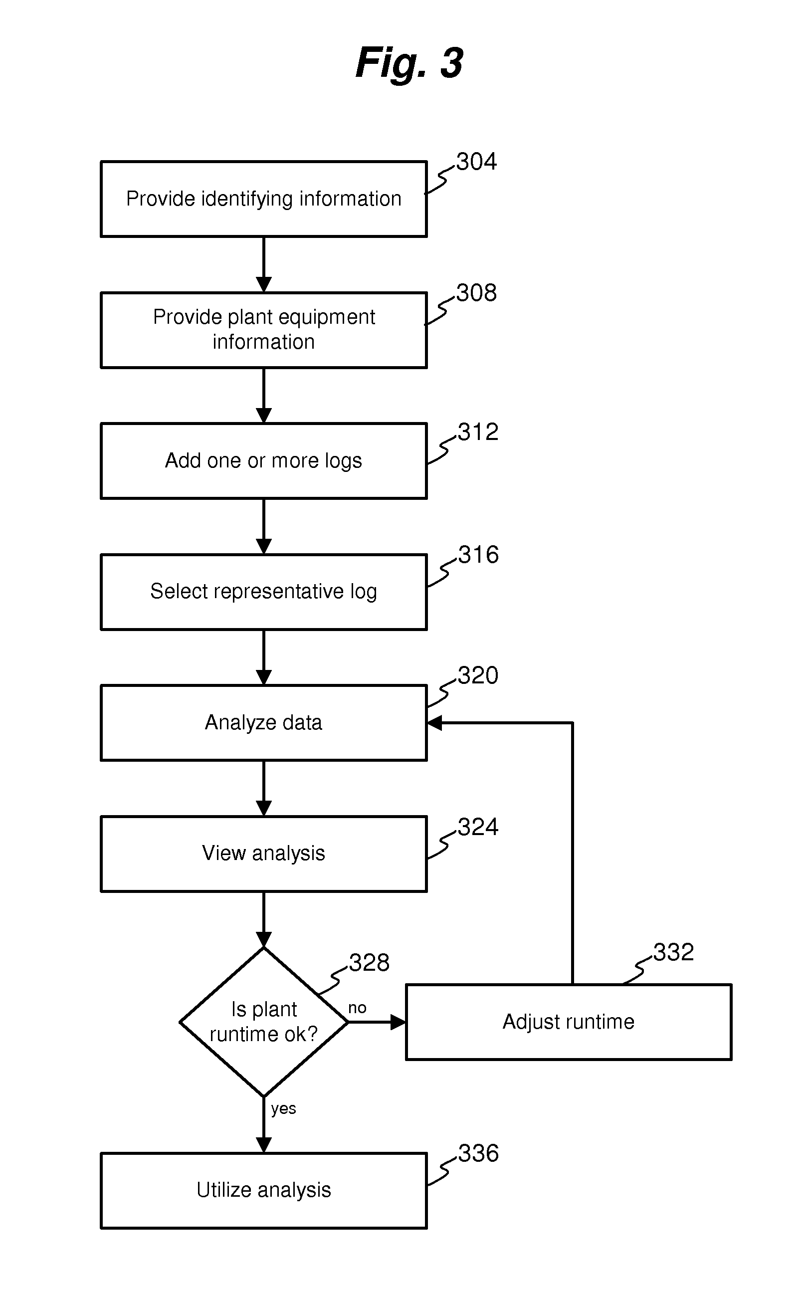 Qualification system and method for chilled water plant operations