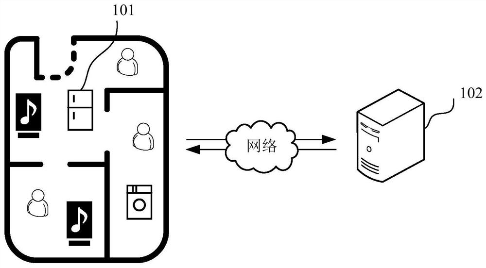 Equipment response method and device, computer equipment and storage medium