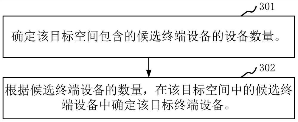 Equipment response method and device, computer equipment and storage medium