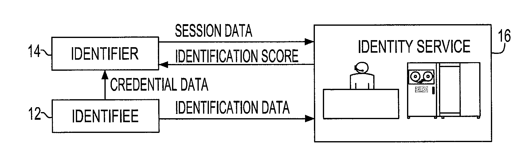 Identity assurance method and system