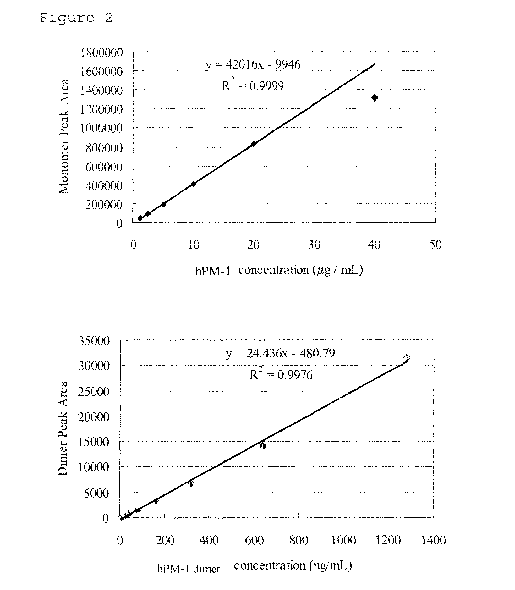 Erythropoietin solution preparation