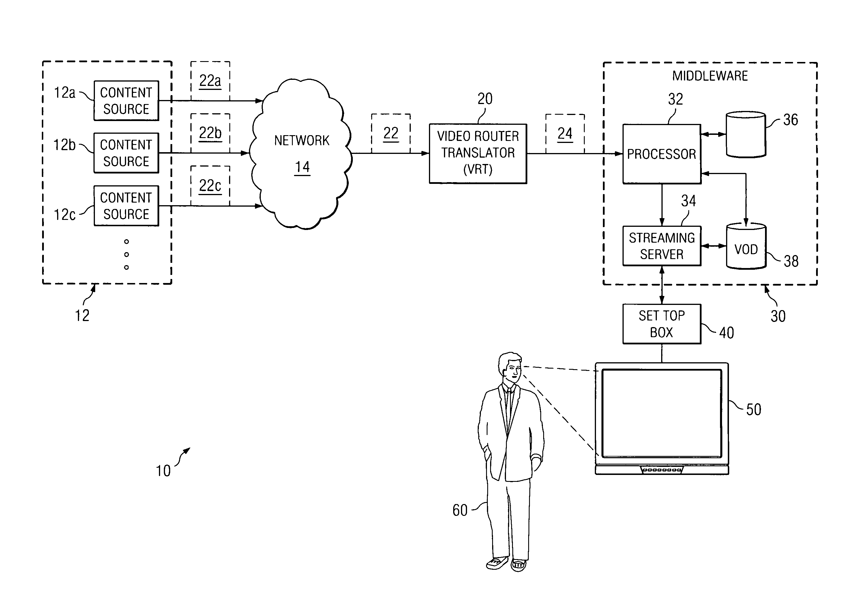 System and method for routing content