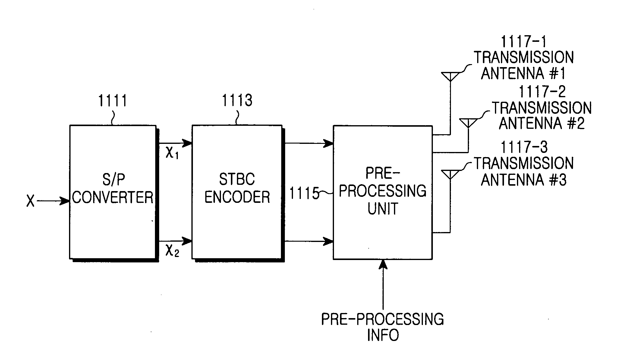 Apparatus and method for transmitting and receiving a signal in a multiple input multiple output mobile communication system